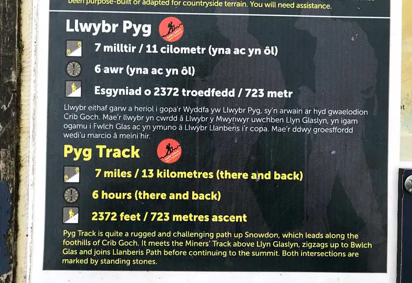 Board from the start of the trail at Snowdonia National Park outlining details of the Pyg Track
